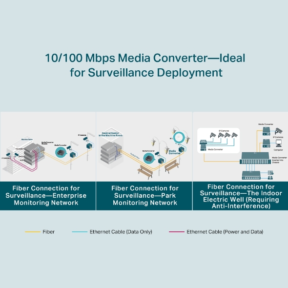 Convertitore Fibra TP-Link TL-FC111B-20: Estendi La Rete Fino A 20 Km Con Un Solo Cavo, WDM E Porta SC