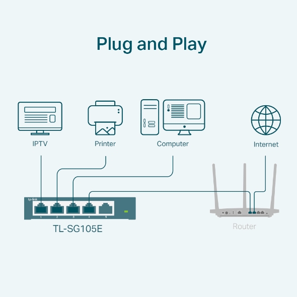 TL-SG105E_UN ilus1