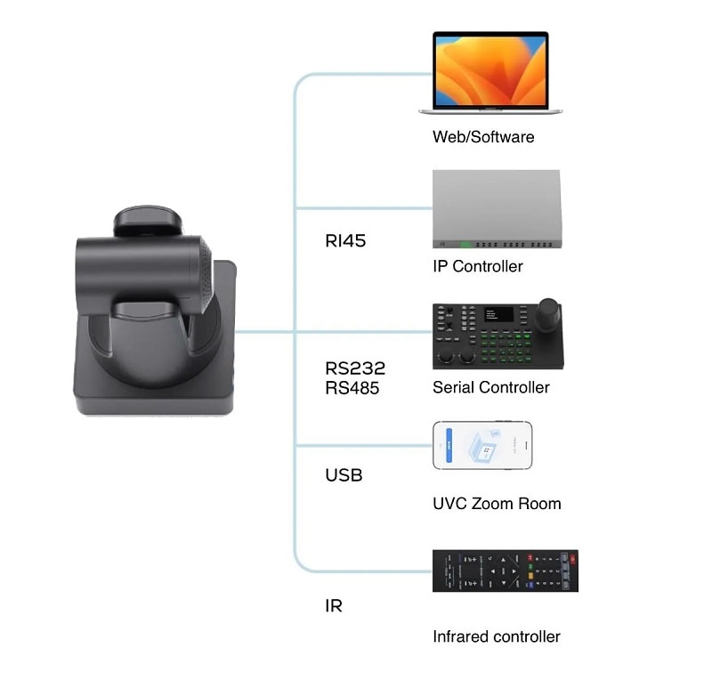 Maxhub-UC-P15-Nhieu-tuy-chon-dieu-khien